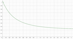 BrakeTrackWagonTrackSpeedGraph.png